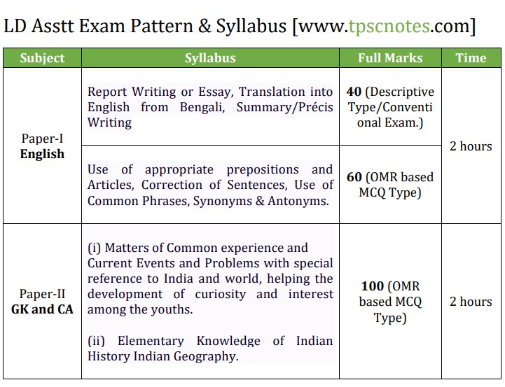 TPSC LD Asstt Exam Pattern & Syllabus 2021