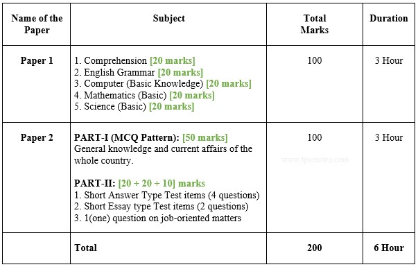 TPSC-Sub-Inspector-Exam-Pattern-2021